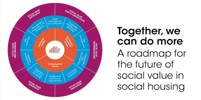 Social Value Roadmap