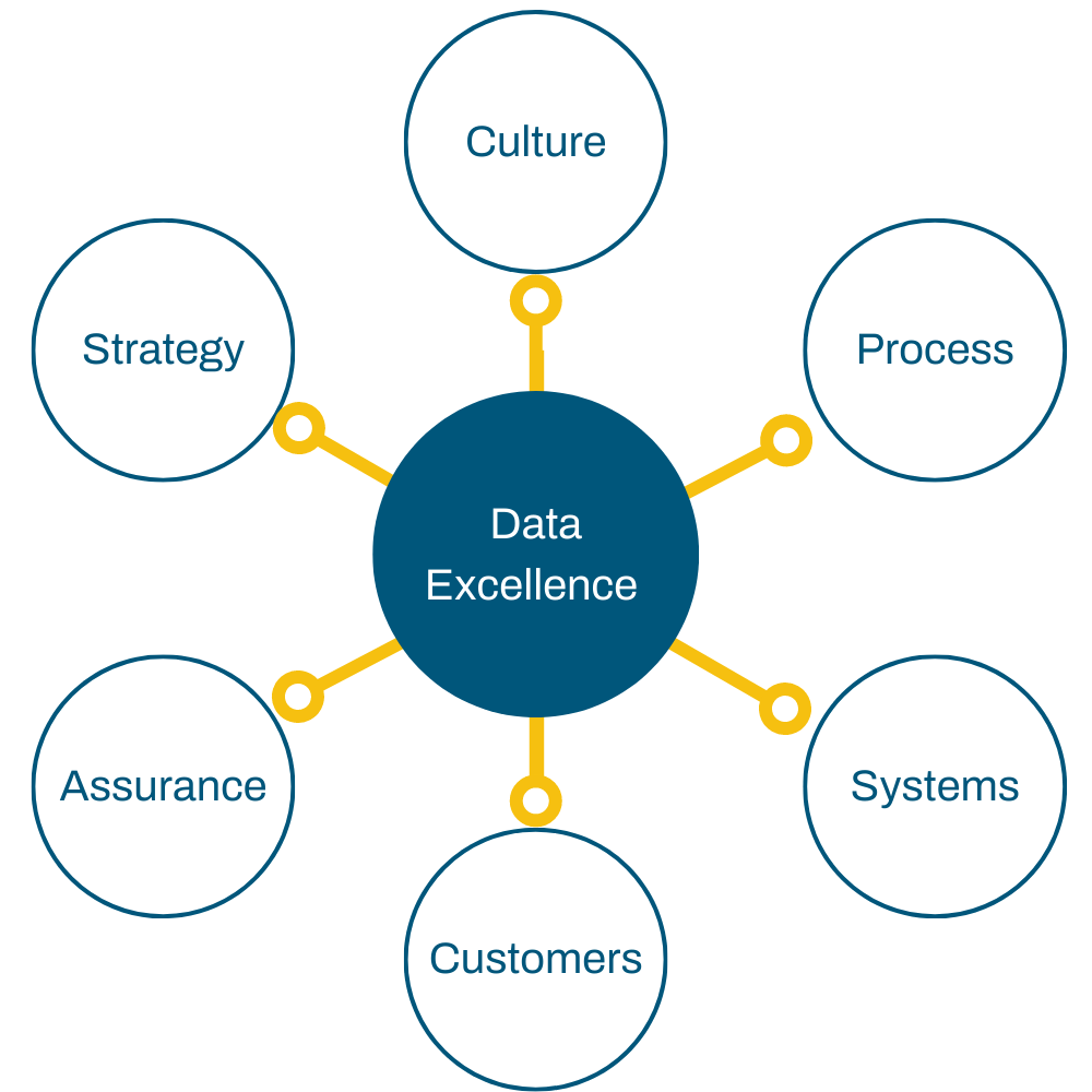 data-self-assessment-hact